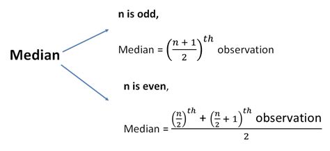 median even formula|median formula with example.